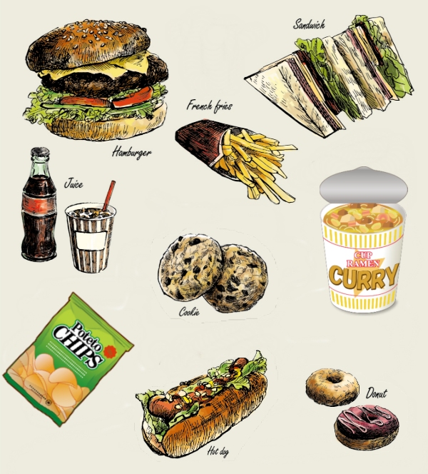 Ultra-processed foods